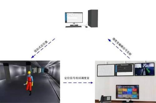 靖州县人员定位系统三号