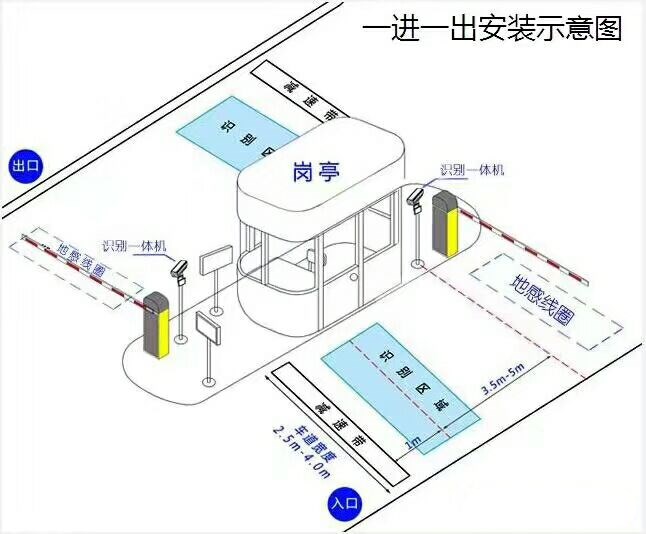 靖州县标准车牌识别系统安装图