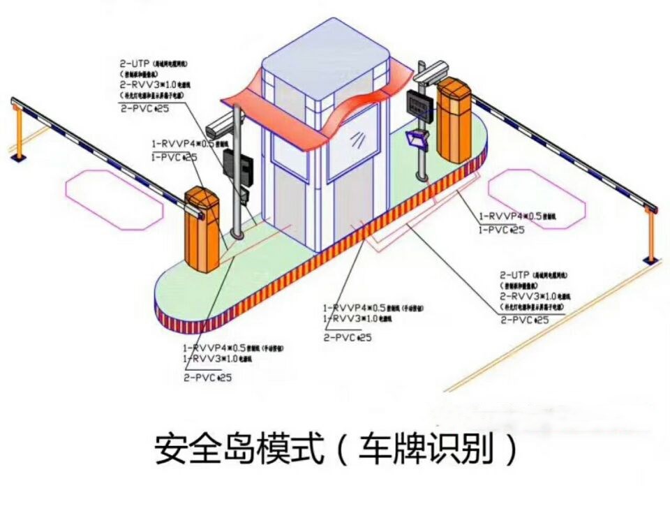 靖州县双通道带岗亭车牌识别