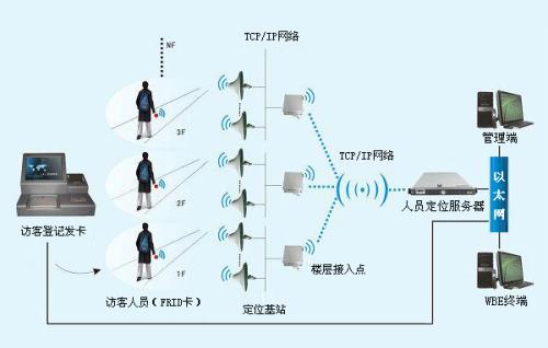 靖州县人员定位系统一号