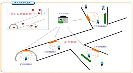 靖州县人员定位系统七号