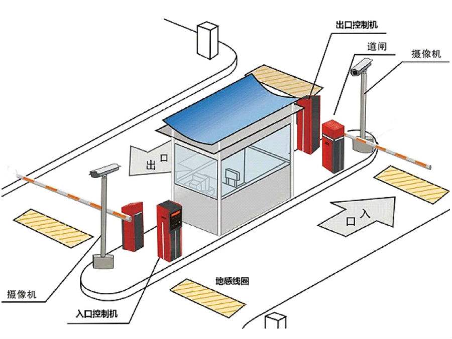 靖州县标准双通道刷卡停车系统安装示意